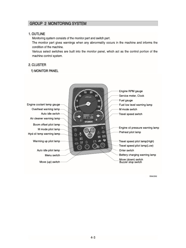 Yanmar Code 1 | PDF