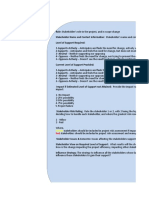 Stakeholder Analysis