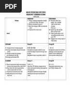 2 Swot Tapak 2018