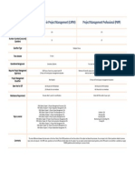 Certified Associate in Project Management (CAPM) Project Management Professional (PMP)