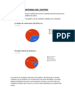 Evaluación Interna Del Centro