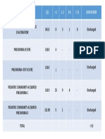 Garvida Feb 2018 Pulmo Census