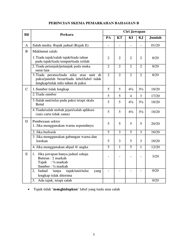 Skema Jawapan Percubaan Set 4 Pengajian Am p2 2018.docx