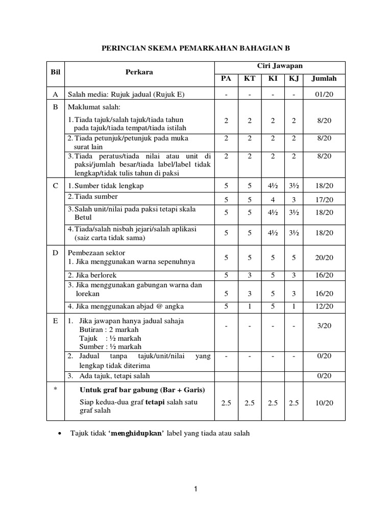 Skema Jawapan Percubaan Set 3 Pengajian Am 2018 N9 PDF
