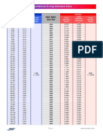 O-Ring Standar Sizes PDF