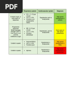 Symptoms Respiratory System Cardiovascular System Diagnosis