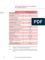 RCD Ratings