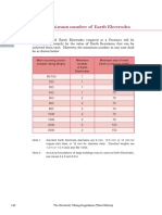 Maximum No. of Electrodes