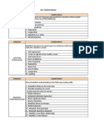 Structure: Ept Competencies Content Competency