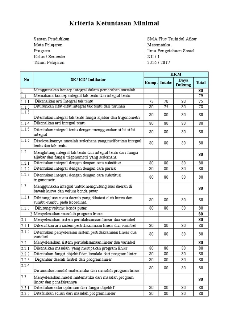 Kkm Matematika Kelas Xii Ips Smaptea Pdf
