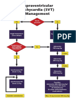 Algorithms - SVT PDF