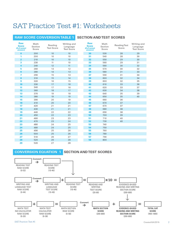 SAT Scoring Rubric Sat Tests