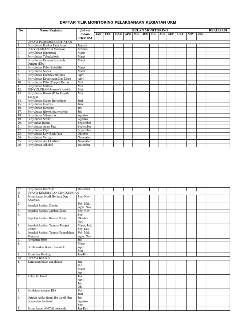 5.2.3.2. Jadwal Monitoring Pelaksanaan Kegiatan Ukm
