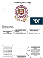 Mapa Conceptual, Cap 12, Unidad 2.