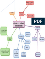 Mapa Conceptual Constitucion