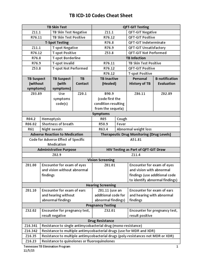 Kode ICD 10 Untuk Tuberculosis | PDF | Tuberkulosis | Obat Klinis