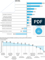 Aporte Sector 15may