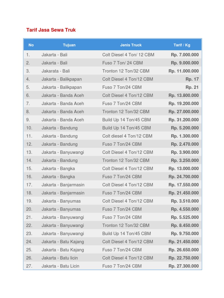 Tarif Jasa Sewa Truk Jakarta 1
