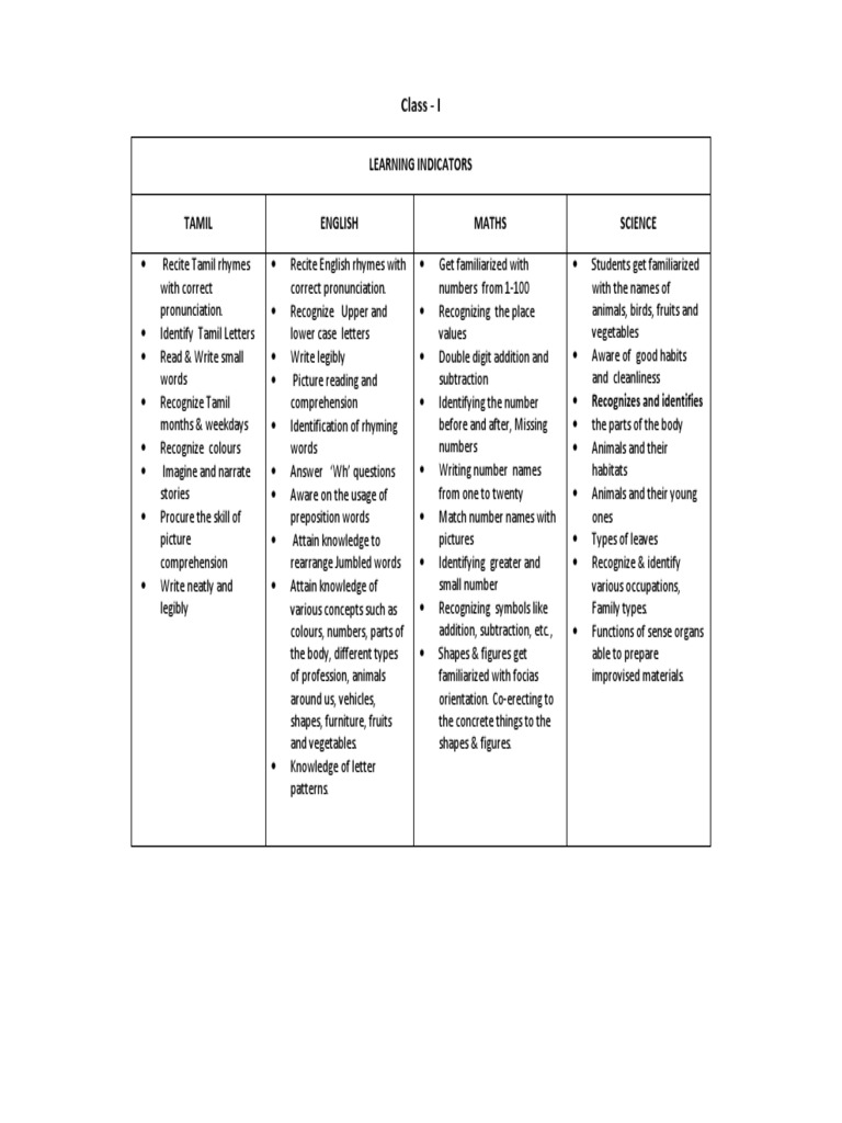 Learning Indicators PDF Knowledge Science