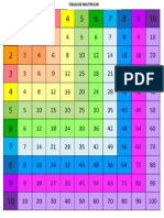 Tblas de Multiplicar