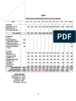 Analisis aliran tunai rumah burung walit 2010-2020