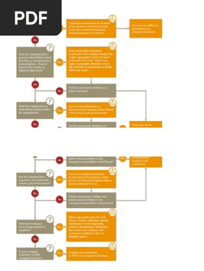 SSAFE Food Fraud Vulnerability Assessment Tool 1 1 Okay