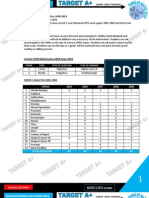 Last Exam Tips UPSR Maths 2010