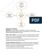 Tipos de Explotación Minera