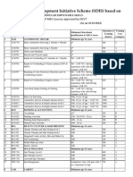 MES - Course - List - 508 - As On 10.10.2014