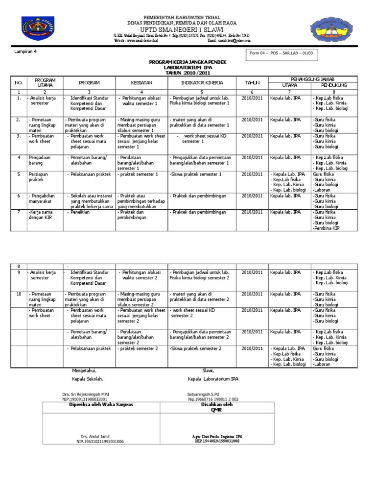 129052166 Program Kerja Lab Ipa Jangka Pendek
