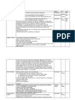 Training Process Facilitation Skills