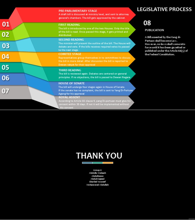 Overview of Legislative Process Stages | PDF