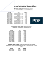 Rapid Sequence Intubation Dosage Chart