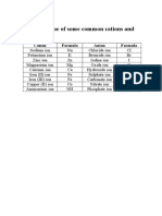 The Formulae of Some Common Cations and Anions