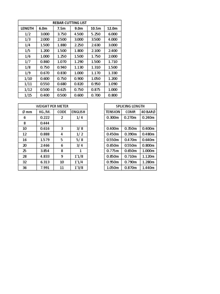 Estimate Reference REBAR CUTTING LIST PDF
