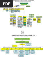 Propuesta de La Estrcutura Organica y Organigrama 