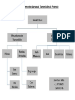 Cuadro Sinóptico Del Tema Elementos Varios de Transmisión de Potencia JLTM