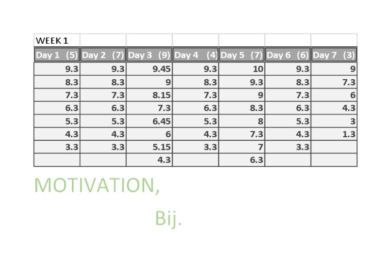 Weekly Performance Data Analysis | PDF