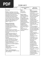 Kumpulan Diagnosa Tujuan Intervensi Keperawatan NANDA NIC NOC