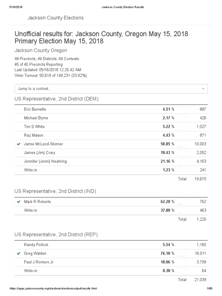 Jackson County Election Results | PDF | Political Law | Group Decision ...