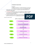 สรุปCFP2 