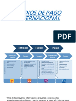 Medios de Pago Internacional