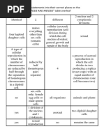 Comparing Mitosis and Meiosis