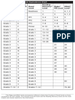 FP FPL Chart Instructional-Grade-Level-Equivalence-Chart