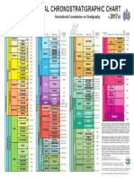 International Chronostratigraphic Chart.pdf