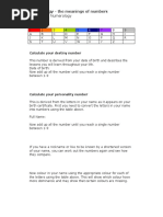 Numerology Meanings of Numbers