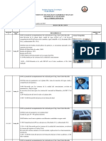 Instituto Superior Tecnológico "17 de Julio": Fecha Activid AD