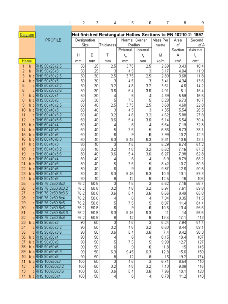 ドット 3 CHS | PDF | Continuum Mechanics | Materials Science