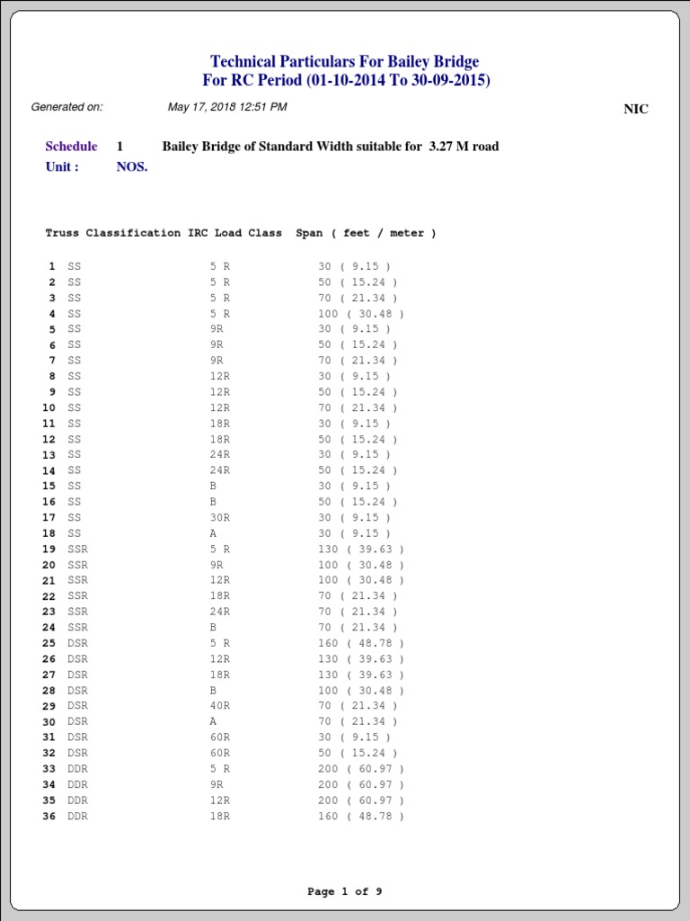 Bailey Bridge Spec | PDF | Industries | Civil Engineering