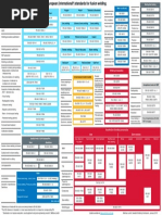 Overview Fusion Welding Standards